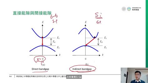 能帶圖怎麼看|06 半導體能帶圖的說明與含意 